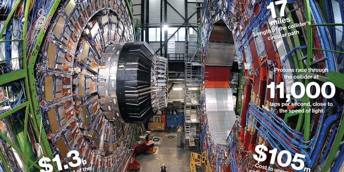 CERN: Seeking Sercerts of The Universe or The Portal of Hell