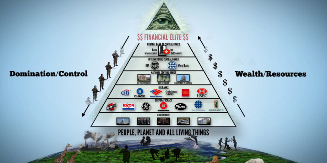 How Elite Financial Networks Rule the World