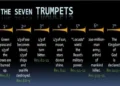 Revelation Revealed: The 7 Seals, 7 Trumpets, and 7 Bowls Explained