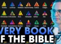 What each book of the Bible is about